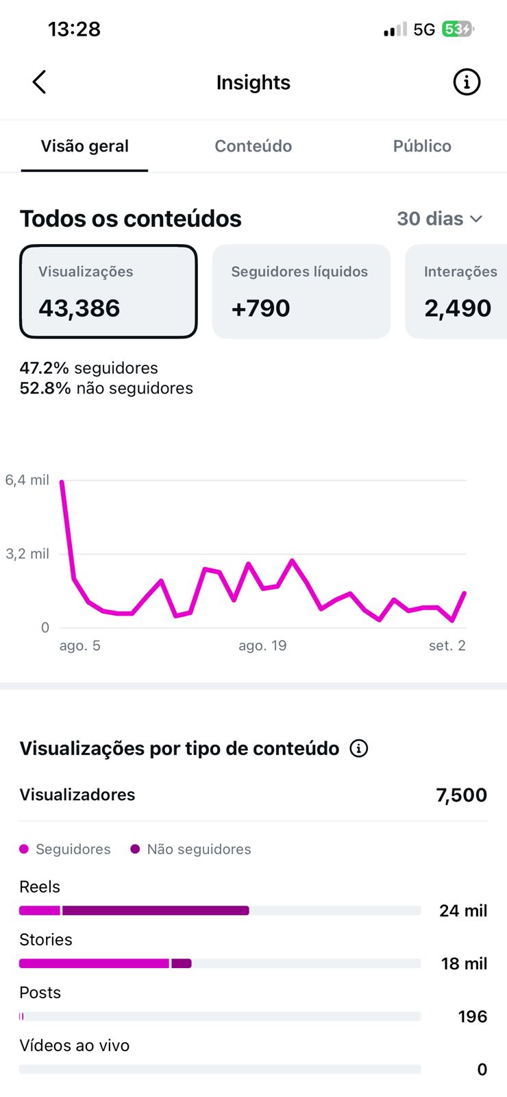 Métrica